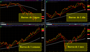 ¿Qué es lo que nos dice el mercado – y cómo lo podemos interpretar?